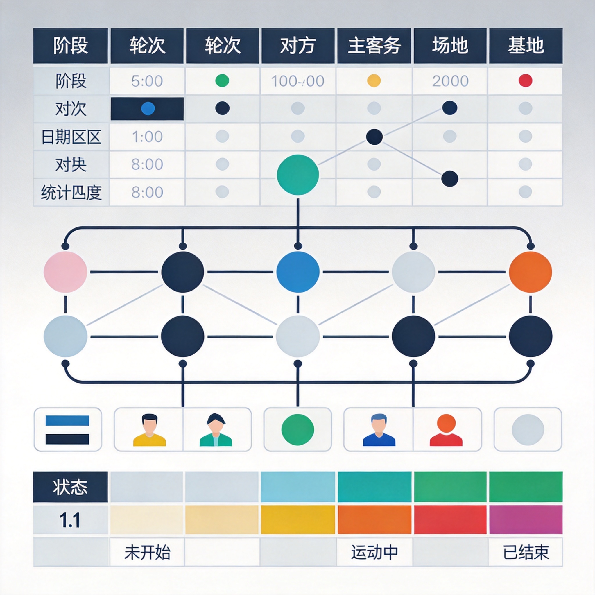 赛程信息与比赛数据字段结构示意配图，展示轮次、对阵与统计口径的排列方式